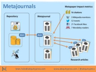 Metajournals




    brian.hole@ubiquitypress.com   www.ubiquitypress.com / @ubiquitypress
 