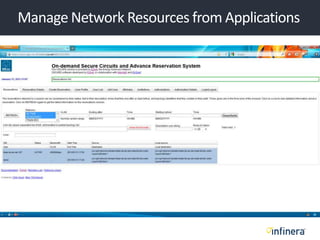 Manage Network Resources from Applications
 