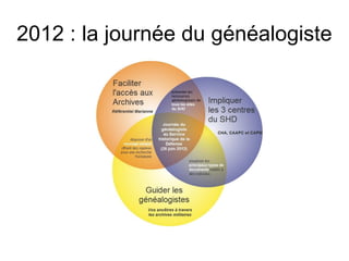 2012 : la journée du généalogiste

 