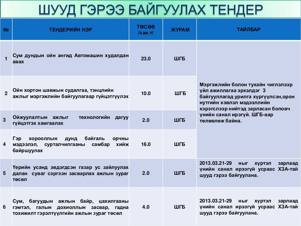 Грант и тендер