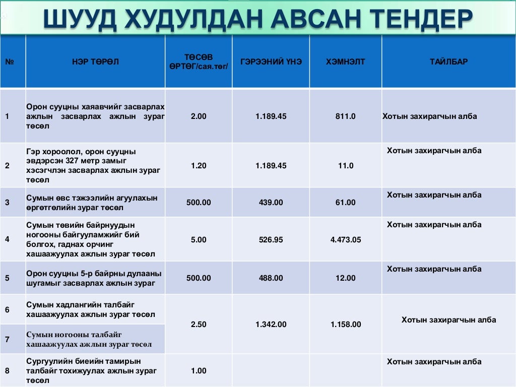 Тендер