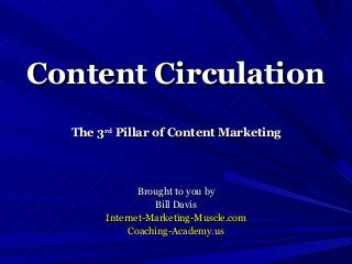 Content Circulation
  The 3rd Pillar of Content Marketing



              Brought to you by
                 Bill Davis
       Internet-Marketing-Muscle.com
            Coaching-Academy.us
 