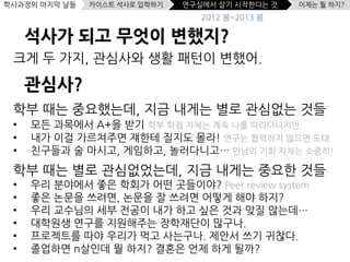 학사과정의 마지막 날들   카이스트 석사로 입학하기   연구실에서 살기 시작한다는 것   이제는 뭘 하지?
                                  2012 봄~2013 봄

     석사가 되고 무엇이 변했지?
 크게 두 가지, 관심사와 생활 패턴이 변했어.

     관심사?
 학부 때는 중요했는데, 지금 내게는 별로 관심없는 것들
 •   모든 과목에서 A+을 받기 학부 학점 자체는 계속 나를 따라다니지만.
 •   내가 이걸 가르쳐주면 쟤한테 질지도 몰라! 연구는 협력하지 않으면 도태.
 •   친구들과 술 마시고, 게임하고, 놀러다니고… 만남의 기회 자체는 소중히!
 학부 때는 별로 관심없었는데, 지금 내게는 중요한 것들
 •   우리 분야에서 좋은 학회가 어떤 곳들이야? Peer review system
 •   좋은 논문을 쓰려면, 논문을 잘 쓰려면 어떻게 해야 하지?
 •   우리 교수님의 세부 전공이 내가 하고 싶은 것과 맞질 않는데…
 •   대학원생 연구를 지원해주는 장학재단이 많구나.
 •   프로젝트를 따야 우리가 먹고 사는구나. 제안서 쓰기 귀찮다.
 •   졸업하면 n살인데 뭘 하지? 결혼은 언제 하게 될까?
 