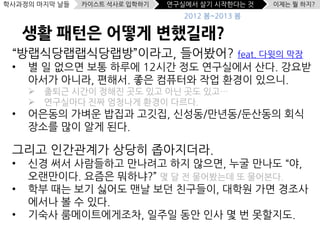 학사과정의 마지막 날들   카이스트 석사로 입학하기   연구실에서 살기 시작한다는 것   이제는 뭘 하지?
                                  2012 봄~2013 봄

     생활 패턴은 어떻게 변했길래?
 “방랩식당랩랩식당랩방”이라고, 들어봤어? feat. 다윗의 막장
 •   별 일 없으면 보통 하루에 12시간 정도 연구실에서 산다. 강요받
     아서가 아니라, 편해서. 좋은 컴퓨터와 작업 환경이 있으니.
        출퇴근 시간이 정해진 곳도 있고 아닌 곳도 있고…
        연구실마다 진짜 엄청나게 환경이 다르다.
 •   어은동의 가벼운 밥집과 고깃집, 신성동/만년동/둔산동의 회식
     장소를 많이 알게 된다.

 그리고 인간관계가 상당히 좁아지더라.
 •   신경 써서 사람들하고 만나려고 하지 않으면, 누굴 만나도 “야,
     오랜만이다. 요즘은 뭐하냐?” 몇 달 전 물어봤는데 또 물어본다.
 •   학부 때는 보기 싫어도 맨날 보던 친구들이, 대학원 가면 경조사
     에서나 볼 수 있다.
 •   기숙사 룸메이트에게조차, 일주일 동안 인사 몇 번 못할지도.
 