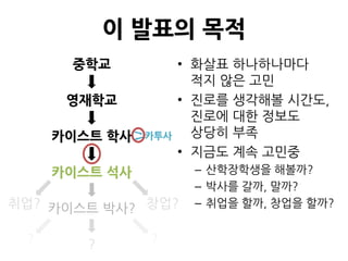 학사과정의 마지막 날들   카이스트 석사로 입학하기   연구실에서 살기 시작한다는 것   이제는 뭘 하지?



                   이 발표의 목적
           중학교                 • 화살표 하나하나마다
                                 적지 않은 고민
          영재학교                 • 진로를 생각해볼 시간도,
                                 진로에 대한 정보도
       카이스트 학사          카투사      상당히 부족
                               • 지금도 계속 고민중
       카이스트 석사                   – 산학장학생을 해볼까?
                                 – 박사를 갈까, 말까?
취업? 카이스트 박사? 창업?                 – 취업을 할까, 창업을 할까?


   ?           ?          ?
 