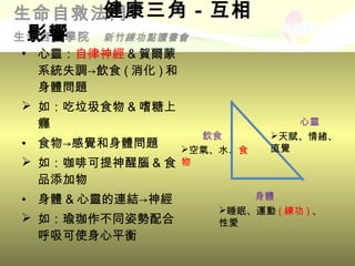 健康三角－互相
生命自救法門
 影響
生命自救學院 新竹練功點讀書會
 • 心靈：自律神經 & 賀爾蒙
   系統失調→飲食 ( 消化 ) 和
   身體問題
 如：吃垃圾食物 & 嗜糖上
  癮                             心靈
                    飲食       天賦、情緒、
• 食物→感覺和身體問題      空氣、水、食    直覺
 如：咖啡可提神醒腦 & 食   物
  品添加物
• 身體 & 心靈的連結→神經           身體
                      睡眠、運動 ( 練功 ) 、
 如：瑜珈作不同姿勢配合         性愛
  呼吸可使身心平衡
 