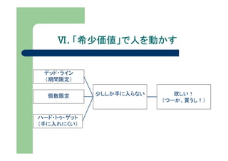 Ⅵ. 「希少価値」で人を動かす


 デッド・ライン
 （期間限定）


  個数限定       少ししか手に入らない      欲しい！
                          （つーか、買うし！）


ハード・トゥ・ゲット
（手に入れにくい）
 