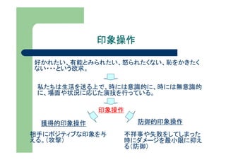 印象操作

好かれたい、有能とみられたい、怒られたくない、恥をかきたく
ない・・・という欲求。

 私たちは生活を送る上で、時には意識的に、時には無意識的
 に、場面や状況に応じた演技を行っている。

           印象操作

 獲得的印象操作            防御的印象操作
相手にポジティブな印象を与     不祥事や失敗をしてしまった
える。（攻撃）           時にダメージを最小限に抑え
                  る（防御）
 