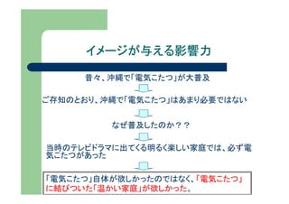 イメージが与える影響力

     昔々、沖縄で「電気こたつ」が大普及

ご存知のとおり、沖縄で「電気こたつ」はあまり必要ではない


         なぜ普及したのか？？

当時のテレビドラマに出てくる明るく楽しい家庭では、必ず電
気こたつがあった

「電気こたつ」自体が欲しかったのではなく、「電気こたつ」
に結びついた「温かい家庭」が欲しかった。
 