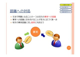 １．人と問題を切り離す

                           ２．利益に着目する

                           ３．選択肢を考える

認識への対処                     ４．客観的基準を用いる




交渉で問題となることの一つは双方の事実への認識
事実への認識に目を向けることが答えに近づく第一歩
相手の事実認識に対し誠実に向き合う




          事実




                                   17
 