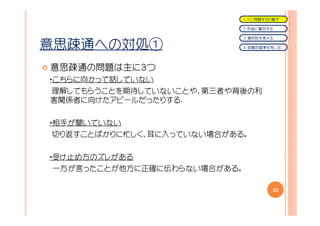 １．人と問題を切り離す

                              ２．利益に着目する

                              ３．選択肢を考える

意思疎通への対処①                     ４．客観的基準を用いる




意思疎通の問題は主に３つ
・こちらに向かって話していない
 理解してもらうことを期待していないことや、第三者や背後の利
害関係者に向けたアピールだったりする.

・相手が聞いていない
 切り返すことばかりに忙しく、耳に入っていない場合がある。

・受け止め方のズレがある
 一方が言ったことが他方に正確に伝わらない場合がある。

                                      20
 