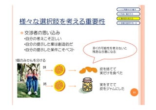 １．人と問題を切り離す

                             ２．利益に着目する

                             ３．選択肢を考える

 様々な選択肢を考える重要性               ４．客観的基準を用いる




   交渉者の思い込み
  ・自分の考えこそ正しい
  ・自分の提示した案は創造的だ
                    多くの可能性を考えないと
  ・自分の提示した条件こそベスト   残念な合意になる

１個のみかんを分ける

         妹            皮を捨てて
                      実だけを食べた


         姉            実をすてて
                      皮をジャムにした
                                      31
 