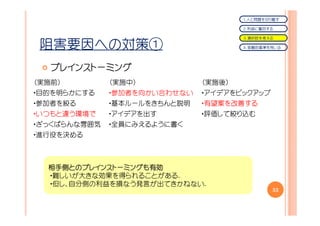 １．人と問題を切り離す

                                      ２．利益に着目する

                                      ３．選択肢を考える

 阻害要因への対策①                            ４．客観的基準を用いる




   ブレインストーミング
（実施前）         （実施中）           （実施後）
・目的を明らかにする    ・参加者を向かい合わせない   ・アイデアをピックアップ
・参加者を絞る       ・基本ルールをきちんと説明   ・有望案を改善する
・いつもと違う環境で    ・アイデアを出す        ・評価して絞り込む
・ざっくばらんな雰囲気   ・全員にみえるように書く
・進行役を決める



  相手側とのブレインストーミングも有効
  相手側とのブレインストーミングも有効
      とのブレインストーミングも
  ・難しいが大きな効果を得られることがある.
  ・但し、自分側の利益を損なう発言が出てきかねない.
                                              33
 