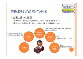 １．人と問題を切り離す

                                        ２．利益に着目する

                                        ３．選択肢を考える

 選択肢設定のポイント③                            ４．客観的基準を用いる




    立場の違いに着目
    当事者の立場のせいで問題が起こっていると考えがちだが、
    違うからこそ解決に至れることもある. 違いとは歓迎すべきこと！！

                          こちらが現在、相手が未来に価値を置く場合
                          Exe.ローン返済etc....
                          Exe.     etc....
                    時間の
                    時間の
中立的な仲裁人に裁定して
もらうことに合意できる？        価値観
               見解           見通し
                            見通し   Exe.
                                  実績に応じたボーナスetc....



                                     Exe.
          利益                   リスク   投資の回収時期etc...
                               意識               38
 