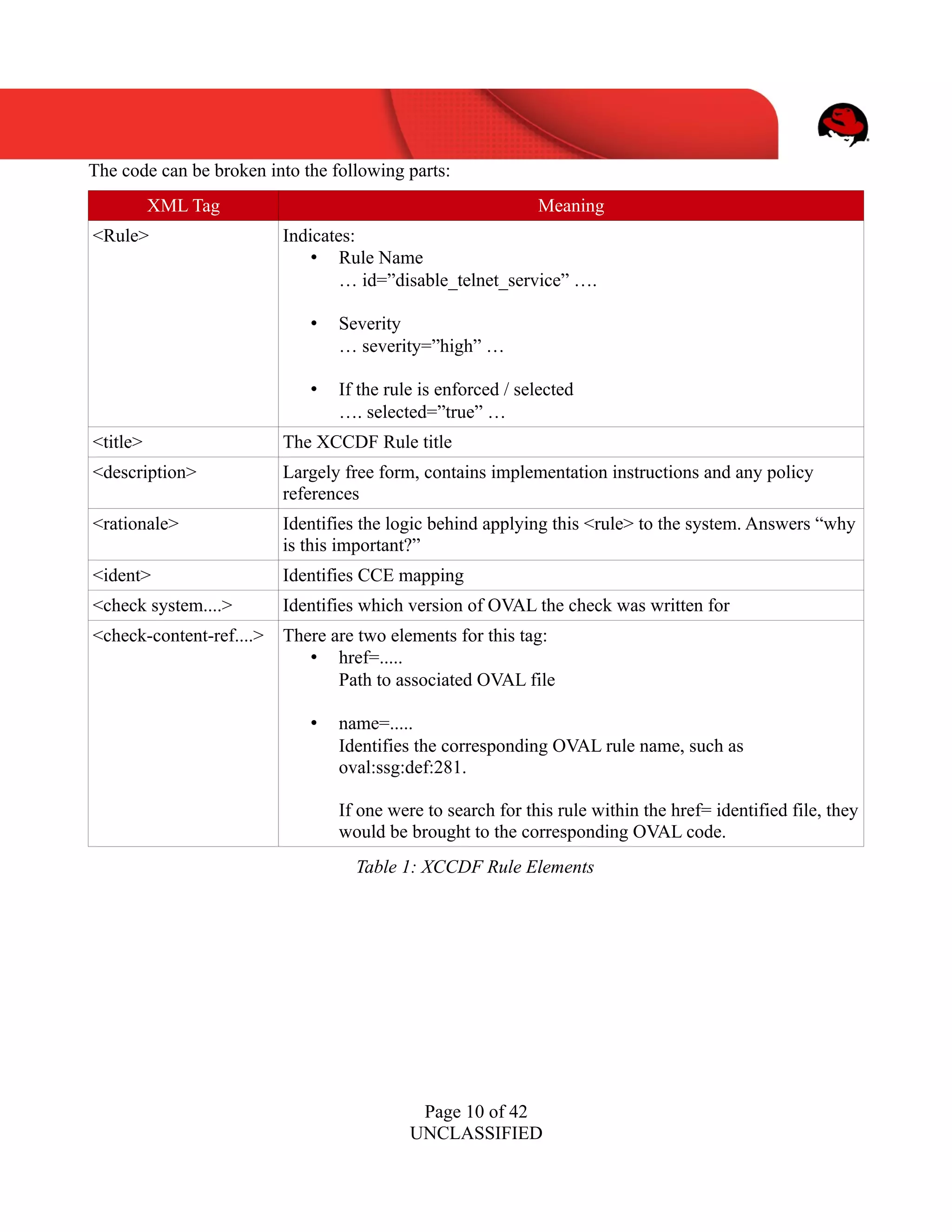 UNCLASSIFIED
The code can be broken into the following parts:
XML Tag Meaning
<Rule> Indicates:
• Rule Name
… id=”disable_telnet_service” ….
• Severity
… severity=”high” …
• If the rule is enforced / selected
…. selected=”true” …
<title> The XCCDF Rule title
<description> Largely free form, contains implementation instructions and any policy
references
<rationale> Identifies the logic behind applying this <rule> to the system. Answers “why
is this important?”
<ident> Identifies CCE mapping
<check system....> Identifies which version of OVAL the check was written for
<check-content-ref....> There are two elements for this tag:
• href=.....
Path to associated OVAL file
• name=.....
Identifies the corresponding OVAL rule name, such as
oval:ssg:def:281.
If one were to search for this rule within the href= identified file, they
would be brought to the corresponding OVAL code.
Table 1: XCCDF Rule Elements
Page 10 of 42
UNCLASSIFIED
 