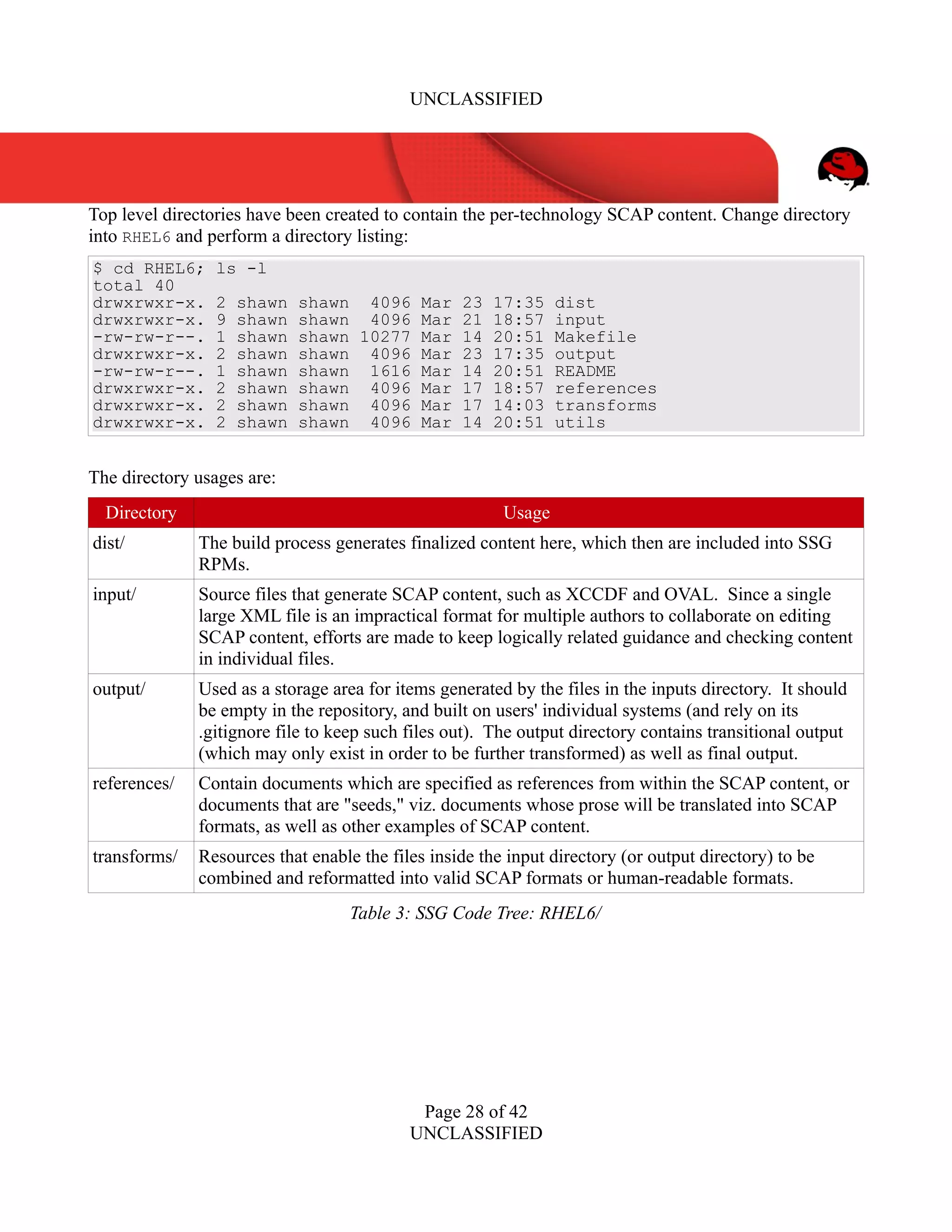 UNCLASSIFIED
Top level directories have been created to contain the per-technology SCAP content. Change directory
into RHEL6 and perform a directory listing:
$ cd RHEL6; ls -l
total 40
drwxrwxr-x. 2 shawn shawn 4096 Mar 23 17:35 dist
drwxrwxr-x. 9 shawn shawn 4096 Mar 21 18:57 input
-rw-rw-r--. 1 shawn shawn 10277 Mar 14 20:51 Makefile
drwxrwxr-x. 2 shawn shawn 4096 Mar 23 17:35 output
-rw-rw-r--. 1 shawn shawn 1616 Mar 14 20:51 README
drwxrwxr-x. 2 shawn shawn 4096 Mar 17 18:57 references
drwxrwxr-x. 2 shawn shawn 4096 Mar 17 14:03 transforms
drwxrwxr-x. 2 shawn shawn 4096 Mar 14 20:51 utils
The directory usages are:
Directory Usage
dist/ The build process generates finalized content here, which then are included into SSG
RPMs.
input/ Source files that generate SCAP content, such as XCCDF and OVAL. Since a single
large XML file is an impractical format for multiple authors to collaborate on editing
SCAP content, efforts are made to keep logically related guidance and checking content
in individual files.
output/ Used as a storage area for items generated by the files in the inputs directory. It should
be empty in the repository, and built on users' individual systems (and rely on its
.gitignore file to keep such files out). The output directory contains transitional output
(which may only exist in order to be further transformed) as well as final output.
references/ Contain documents which are specified as references from within the SCAP content, or
documents that are "seeds," viz. documents whose prose will be translated into SCAP
formats, as well as other examples of SCAP content.
transforms/ Resources that enable the files inside the input directory (or output directory) to be
combined and reformatted into valid SCAP formats or human-readable formats.
Table 3: SSG Code Tree: RHEL6/
Page 28 of 42
UNCLASSIFIED
 
