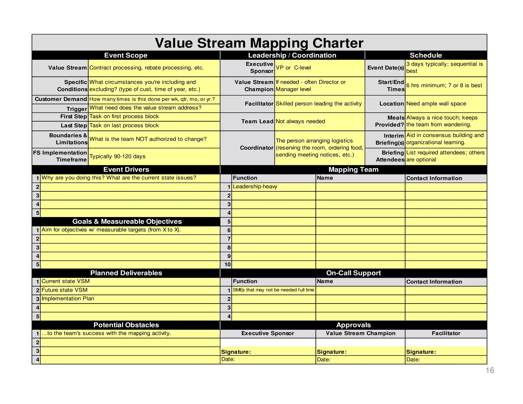 Value Stream Mapping Charter
                           Event Scope                                            Leadership / Coordination                                        Schedule
                                                                                 Executive                                                      3 days typically; sequential is
     Value Stream Contract processing, rebate processing, etc.                             VP or C-level                          Event Date(s)
                                                                                  Sponsor                                                       best

           Specific What circumstances you're including and                  Value Stream If needed - often Director or                Start/End
                                                                                                                                                 6 hrs minimum; 7 or 8 is best
         Conditions excluding? (type of cust, time of year, etc.)               Champion Manager level                                    Times
Customer Demand How many times is this done per wk, qtr, mo, or yr.?
                                                                                Facilitator Skilled person leading the activity        Location Need ample wall space
            Trigger What need does the value stream address?
          First Step Task on first process block                                                                                          Meals Always a nice touch; keeps
                                                                               Team Lead Not always needed
          Last Step Task on last process block                                                                                        Provided? the team from wandering.
      Boundaries &                                                                                                                       Interim Aid in consensus building and
                    What is the team NOT authorized to change?                             The person arranging logistics
        Limitations                                                                                                                   Briefing(s) organizational learning.
                                                                               Coordinator (reserving the room, ordering food,
FS Implementation                                                                          sending meeting notices, etc.)               Briefing List required attendees; others
                  Typically 90-120 days
       Timeframe                                                                                                                      Attendees are optional
                           Event Drivers                                                                              Mapping Team
 1 Why are you doing this? What are the current state issues?                Function                              Name                          Contact Information
 2                                                                       1 Leadership-heavy
 3                                                                       2
 4                                                                       3
 5                                                                       4
               Goals & Measureable Objectives                            5
 1 Aim for objectives w/ measurable targets (from X to X).               6
 2                                                                       7
 3                                                                       8
 4                                                                       9
 5                                                                      10
                       Planned Deliverables                                                                           On-Call Support
 1 Current state VSM                                                         Function                              Name                          Contact Information
 2 Future state VSM                                                      1 SMEs that may not be needed full time
 3 Implementation Plan                                                   2
 4                                                                       3
 5                                                                       4
                       Potential Obstacles                                                                                Approvals
 1 …to the team's success with the mapping activity.                           Executive Sponsor                     Value Stream Champion                 Facilitator
 2
 3                                                                     Signature:                                  Signature:                    Signature:
 4                                                                     Date:                                       Date:                         Date:

                                                                                                                                                                                   16
 