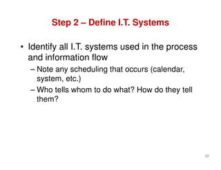 Step 2 – Define I.T. Systems

• Identify all I.T. systems used in the process
  and information flow
  – Note any scheduling that occurs (calendar,
    system, etc.)
  – Who tells whom to do what? How do they tell
    them?




                                                  22
 