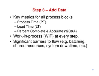 Step 3 – Add Data
• Key metrics for all process blocks
  – Process Time (PT)
  – Lead Time (LT)
  – Percent Complete & Accurate (%C&A)
• Work-in-process (WIP) at every step.
• Significant barriers to flow (e.g. batching,
  shared resources, system downtime, etc.)




                                                 24
 