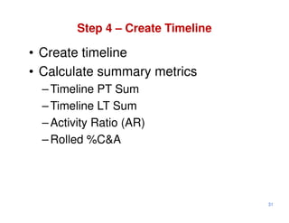 Step 4 – Create Timeline

• Create timeline
• Calculate summary metrics
  – Timeline PT Sum
  – Timeline LT Sum
  – Activity Ratio (AR)
  – Rolled %C&A




                                    31
 