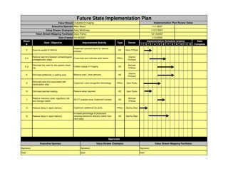 Future State Implementation Plan
                                           Value Stream Outpatient Imaging                                                                 Implementation Plan Review Dates
                                  Executive Sponsor Allen Ward                                                                           11/1/2007
                           Value Stream Champion Sally McKinsey                                                                          11/21/2007
                Value Stream Mapping Facilitator Dave Parks                                                                              12/13/2007
                                           Date Created 10/18/2007                                                                       1/10/2008
  Block                                                                                                                              Implementation Schedule (weeks)            Date
                         Goal / Objective                         Improvement Activity                Type     Owner
    #                                                                                                                        1      2 3 4 5 6 7 8 9 10 11 12                  Complete
                                                         Implement standard work for referral
    2        Improve quality of referral                                                               KE    Sean O'Ryan
                                                         process

             Reduce lead time beween schedulingand                                                             Dianne
   3, 4                                            Cross-train and colocate work teams                PROJ
             preregistration steps                                                                             Prichard

             Eliminate the need for two patient check-                                                         Michael
   5, 6                                                  Collect copays in Imaging                     KE
             ins                                                                                               O'Shea

                                                                                                               Dianne
    6        Eliminate bottleneck in waiting area        Balance work / level demand                   KE
                                                                                                               Prichard

             Eliminate lead time associated with
    9                                                    Implement voice recognition technology       PROJ   Sam Parks
             transcription step


    10       Eliminate batched reading                   Reduce setup required                         KE    Sam Parks


             Reduce inventory costs, regulatory risk                                                           Michael
    7                                                    5S CT supplies area; implement kanban         KE
             and storage needs                                                                                 O'Shea


    12       Reduce delay in report delivery             Implement additional fax ports               PROJ   Martha Allen

                                                         Increase percentage of physicians
    12       Reduce delay in report delivery             receiving electronic delivery (rather than    KE    Martha Allen
                                                         hard copy)




                                                                                                Approvals
                     Executive Sponsor                                            Value Stream Champion                                    Value Stream Mapping Facilitator
Signature:                                                      Signature:                                                  Signature:

Date:                                                           Date:                                                       Date:
 