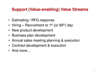 Support (Value-enabling) Value Streams

•   Estimating / RFQ response
•   Hiring – Recruitment to 1st (or 90th) day
•   New product development
•   Business plan development
•   Annual sales meeting planning & execution
•   Contract development & execution
•   And more…




                                                9
 