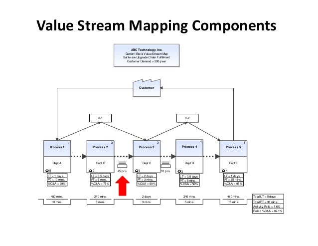 Download Value stream mapping For iPhone Free