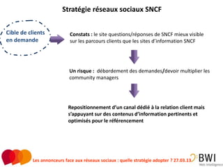 Stratégie réseaux sociaux SNCF

Cible de clients             Constats : le site questions/réponses de SNCF mieux visible
en demande                   sur les parcours clients que les sites d’information SNCF




                            Un risque : débordement des demandes/devoir multiplier les
                            community managers




                            Repositionnement d’un canal dédié à la relation client mais
                            s’appuyant sur des contenus d’information pertinents et
                            optimisés pour le référencement




           Les annonceurs face aux réseaux sociaux : quelle stratégie adopter ? 27.03.13   17
 