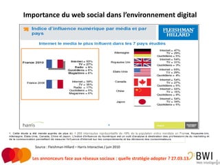 Importance du web social dans l’environnement digital




   Source : Fleishman-Hillard – Harris Interactive / juin 2010


  Les annonceurs face aux réseaux sociaux : quelle stratégie adopter ? 27.03.13   4
 