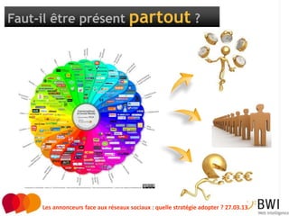 Faut-il être présent partout ?




                                                                                     6
     Les annonceurs face aux réseaux sociaux : quelle stratégie adopter ? 27.03.13
 