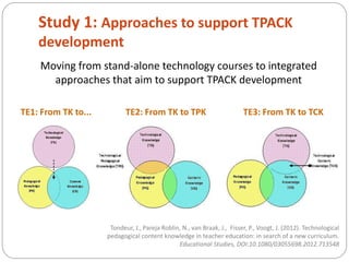 Study 2: Technology integration by BT
However, (the extent of) this influence depends on school
characteristics:
-   Acces...