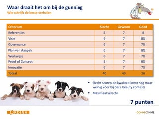 Waar draait het om bij de gunning                                             10
Wie schrijft de beste verhalen



Criterium                                   Slecht      Gewoon        Goed
Referenties                                   5            7            8
Visie                                         6            7            8½
Governance                                    6            7            7½
Plan van Aanpak                               6            7            8½
Werkwijze                                     6            7            7½
Proof of Concept                              5            7            8½
Innovatie                                     6            7            7½
Totaal                                       40            49           56

                                     Slecht scoren op kwaliteit komt nog maar
                                       weinig voor bij deze beauty contests
                                     Maximaal verschil

                                                                 7 punten
 