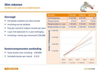 Slim rekenen                                                                                              14
Verdelen van vaste en variabele kosten


                                                  Scenario:                  Cost plus   Dekkend     Optimaal
Gevraagd                                          Inrichtingskosten          € 100.000    € 80.000         €0
 Periodieke validatie van data records           Prijs per record              € 0,15      € 0,17      € 0,25

 Inrichting van de validatie                     Margeresultaat na 1 jaar    € 50.000    € 50.000    € 50.000
                                                  Margeresultaat na 4 jaar   € 140.000   € 200.000   € 440.000
 Prijs per record (1 miljoen records per jaar)
 1 jaar met optioneel 3 x 1 jaar verlenging
 Inrichting + eerste jaar minimaal € 250.000




Kostencomponenten aanbieding
 Vaste kosten voor inrichting € 80.000
 Variabele kosten per record € 0,12
 
