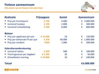 Fictieve aanneemsom                                                      15
Alle prijzen op een hoop en dan plat slaan



Realisatie                        Prijsopgave        Aantal   Aanneemsom
 Prijs per functiepunt                      € 750    4.000    € 3.000.000
 Uurtarief analyse                          € 150    2.000    € 300.000
 Uurtarief ontwikkeling                     € 100    8.000    € 800.000

Beheer
 Prijs per applicatie per jaar        € 15.000          10    € 150.000
 Prijs per beheerde FP per jaar          € 250      40.000    € 1.000.000
 Prijs per incident                       €500       1.000    € 500.000

Gebruikersondersteuning
 Uurtarief advies                        € 200        500     €   100.000
 Trainingssessie per dagdeel           € 2.500         20     €    50.000
 Ontwikkelen training                 € 10.000         10     €   100.000

Totaal                                                         € 6.000.000
 