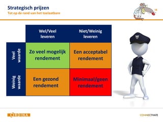Strategisch prijzen                                   18
Tot op de rand van het toelaatbare




                    Wel/Veel           Niet/Weinig
                    leveren              leveren
  waarde




              Zo veel mogelijk       Een acceptabel
   Veel




                rendement              rendement
  waarde
  Weinig




                Een gezond           Minimaal/geen
                rendement             rendement
 