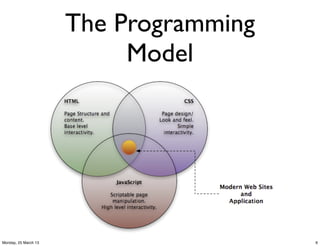 The Programming
                           Model




Monday, 25 March 13                     6
 