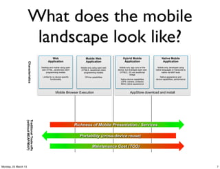 What does the mobile
                       landscape look like?
                                                    Web                             Mobile Web                   Hybrid Mobile                     Native Mobile
                                                 Application                        Application                   Application                       Application
                      Characteristics




                                           Desktop and mobile using open       Mobile only using open web    Mobile only, app runs on the      Mobile only, developed using
                                           web (HTML, JavaScript) client       (HTML5, JavaScript) client   device, but leverages open web   native languages or transcode to
                                               programming models                programming models           (HTML5, JS) via JavaScript           native via MAP tools
                                                                                                                          bridge
                                            Limited to no device-specific          Off-line capabilities                                         Native appearance and
                                                    functionality                                              Native device capabilities    device capabilities, performance
                                                                                                               (GPS, camera, contacts)
                                                                                                               Mimic native appearance



                                                          Mobile Browser Execution                                       AppStore download and install
                  Traditional Trade-offs
                  (without MEAP/MAP)




                                                                            Richness of Mobile Presentation / Services

                                                                              Portability (cross-device reuse)

                                                                                           Maintenance Cost (TCO)



Monday, 25 March 13                                                                                                                                                             7
 