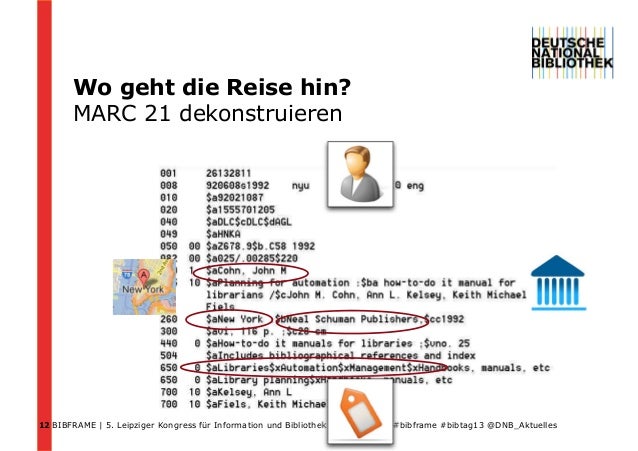 BIBFRAME: Wo kommen wir her? Wo geht die Reise hin? Was ...
