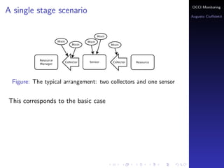 OCCI Monitoring
A single stage scenario
                                          Augusto Ciuﬀoletti




    This corresponds to the basic case:
 