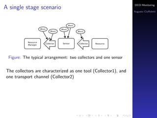 OCCI Monitoring
A single stage scenario
                                                           Augusto Ciuﬀoletti




    This corresponds to the basic case:
    The collector is characterized with a ToolSet mixin,
 