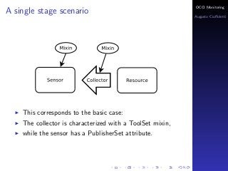 OCCI Monitoring
A single stage scenario
                                                           Augusto Ciuﬀoletti




    This corresponds to the basic case:
    The collector is characterized with a ToolSet mixin,
    while the sensor has a PublisherSet attribute.
 
