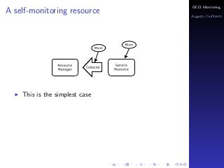 OCCI Monitoring
A self-monitoring resource
                                Augusto Ciuﬀoletti




    This is the simplest case
 