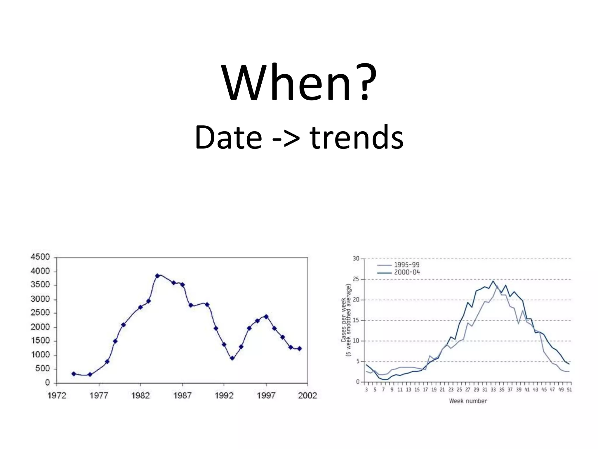 When?
Date -> trends
 