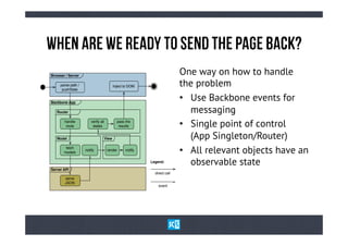 WhEn ArE We ReAdY tO SeNd tHe PaGe BaCk?
Browser / Server
                                                                            One way on how to handle
     parse path /
      pushState
                                            Inject to DOM                   the problem
Backbone App
                                                                            •  Use Backbone events for
   Router                                                                      messaging
       handle
        route
                        verify all
                         states
                                              pass the
                                               results                      •  Single point of control
   Model                             View                                      (App Singleton/Router)
        fetch
       models
                    notify            render       notify
                                                                            •  All relevant objects have an
                                                            Legend:            observable state
Server API
                                                              direct call
        serve
        JSON
                                                                event
 