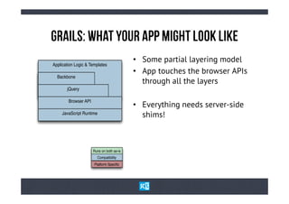 GrAiLs: WhAt yOuR ApP MiGhT LoOk LiKe
                                           •  Some partial layering model
Application Logic & Templates
                                           •  App touches the browser APIs
  Backbone
                                              through all the layers
       jQuery

        Browser API
                                           •  Everything needs server-side
     JavaScript Runtime
                                              shims!



                      Runs on both as-is
                        Compatibility
                            Layer
                      Platform Speciﬁc
 