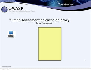 WebSocket



                                   • Empoisonnement	
  dransparent de	
  proxy
                                                 Proxy	
  T
                                                            e	
  cache	
  




                                                                                  27



  Ca	
  me	
  rappelle	
  les	
  proxy	
  SFR...


Friday, April 5, 13
 