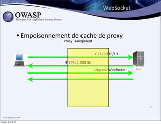 WebSocket



                                   • Empoisonnement	
  dransparent de	
  proxy
                                                 Proxy	
  T
                                                            e	
  cache	
  

                                                                              	
  GET	
  /	
  HTTP/1.1	
  

                                                      HTTP/1.1	
  200	
  Ok
                                                                              Upgrade	
  WebSocket




                                                                                                             27



  Ca	
  me	
  rappelle	
  les	
  proxy	
  SFR...


Friday, April 5, 13
 