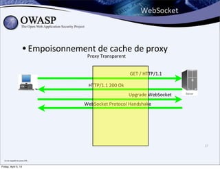 WebSocket



                                   • Empoisonnement	
  dransparent de	
  proxy
                                                 Proxy	
  T
                                                            e	
  cache	
  

                                                                               	
  GET	
  /	
  HTTP/1.1	
  

                                                       HTTP/1.1	
  200	
  Ok
                                                                               Upgrade	
  WebSocket
                                                     WebSocket	
  Protocol	
  Handshake




                                                                                                              27



  Ca	
  me	
  rappelle	
  les	
  proxy	
  SFR...


Friday, April 5, 13
 