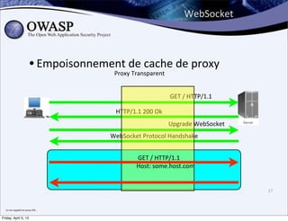 WebSocket



                                   • Empoisonnement	
  dransparent de	
  proxy
                                                 Proxy	
  T
                                                            e	
  cache	
  

                                                                               	
  GET	
  /	
  HTTP/1.1	
  

                                                       HTTP/1.1	
  200	
  Ok
                                                                               Upgrade	
  WebSocket
                                                     WebSocket	
  Protocol	
  Handshake


                                                                	
  GET	
  /	
  HTTP/1.1
                                                                Host:	
  some.host.com	
  


                                                                                                              27



  Ca	
  me	
  rappelle	
  les	
  proxy	
  SFR...


Friday, April 5, 13
 