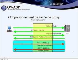 WebSocket



                                   • Empoisonnement	
  dransparent de	
  proxy
                                                 Proxy	
  T
                                                            e	
  cache	
  

                                                                               	
  GET	
  /	
  HTTP/1.1	
  

                                                       HTTP/1.1	
  200	
  Ok
                                                                               Upgrade	
  WebSocket
                                                     WebSocket	
  Protocol	
  Handshake


                                                                	
  GET	
  /	
  HTTP/1.1
                                                                Host:	
  some.host.com	
  
                                                                HTTP/1.1	
  200	
  Ok
                                                                Contenu	
  falsiﬁé
                                                                                                              27



  Ca	
  me	
  rappelle	
  les	
  proxy	
  SFR...


Friday, April 5, 13
 
